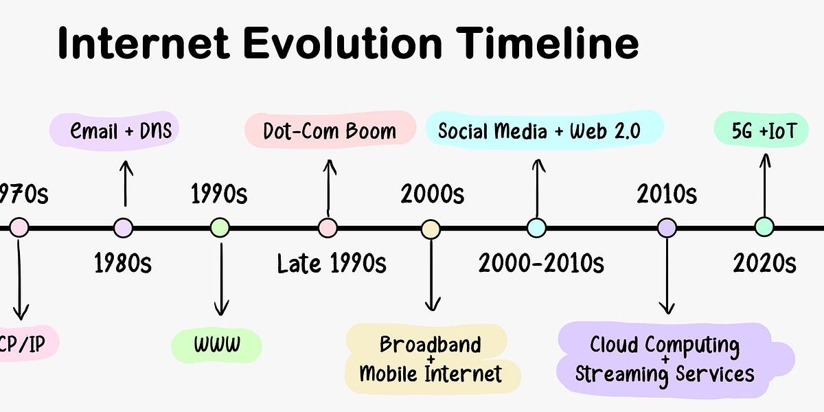 A Crash Course in Networking - ByteByteGo Newsletter