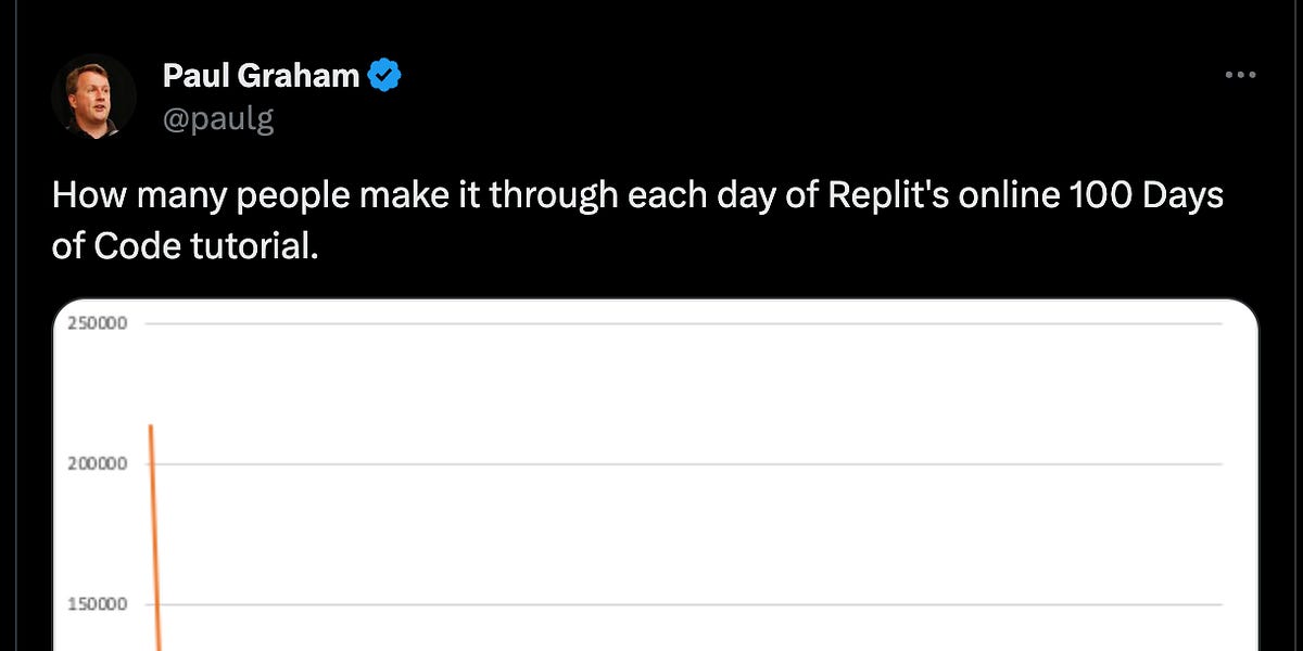 How to build a killer online analytics portfolio