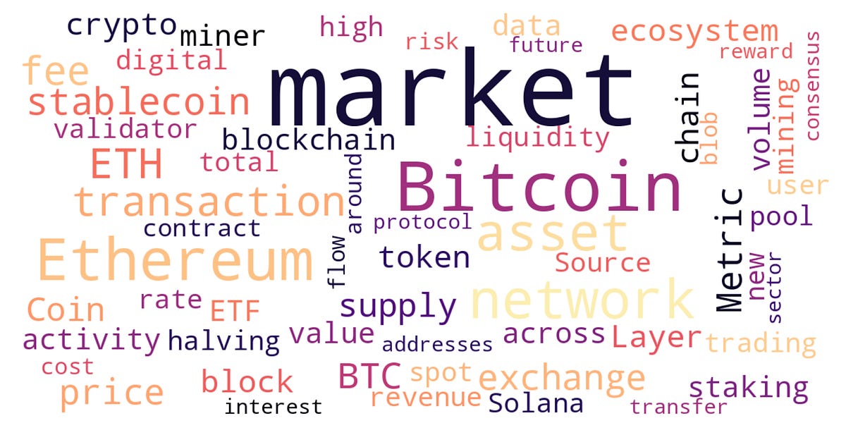 Best of State of the Network in 2024