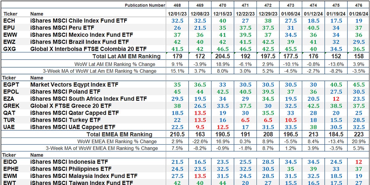 The Market’s Compass Emerging Markets Country ETF Study