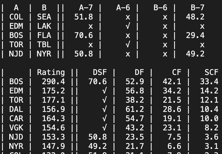 2023 NHL Playoffs Round 1, Day 13 by Lugnut
