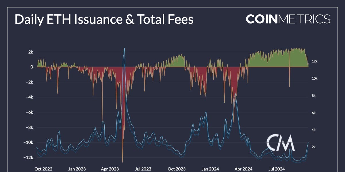 State of the Network’s Q3 2024 Wrap-Up