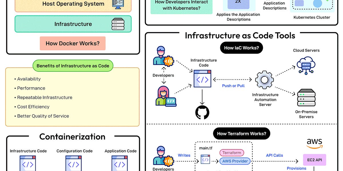 PDF) Infrastructure as an Asset Class Investment Strategy