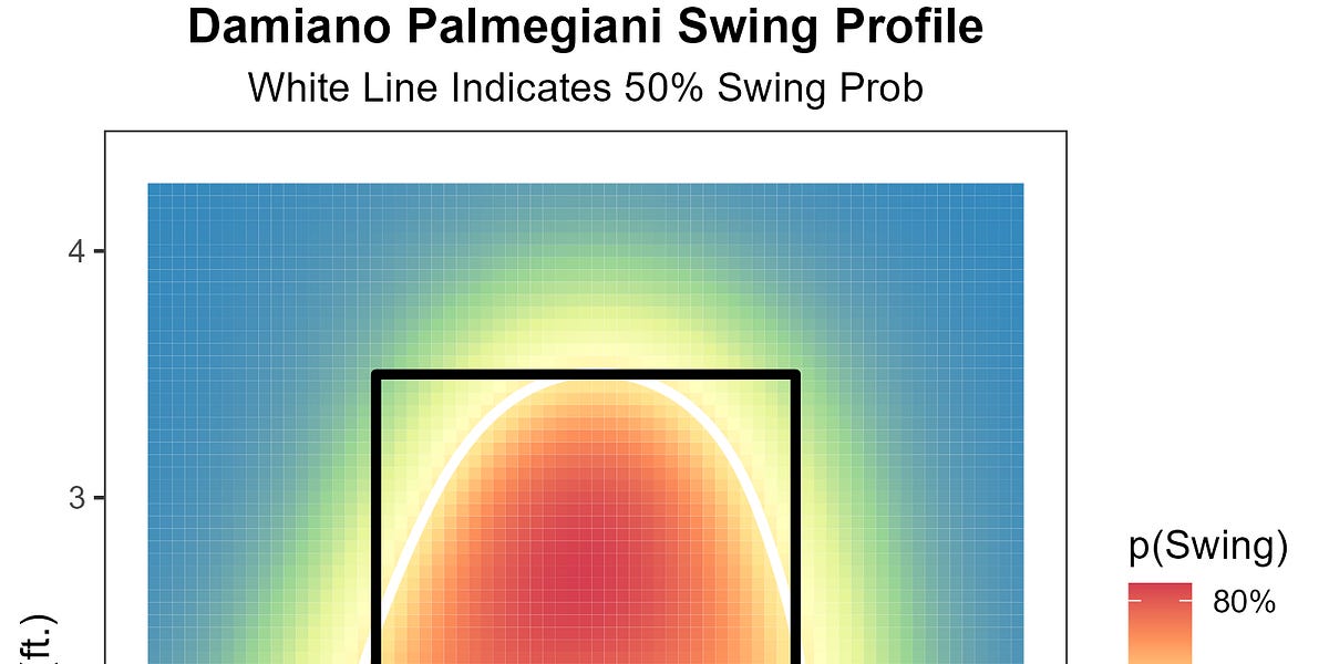 Creating Swing Decision Models for TripleA