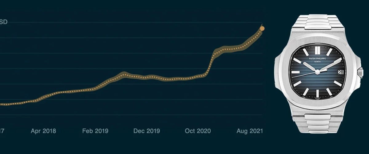 Watches as an "asset class" Should you buy watches as an investment