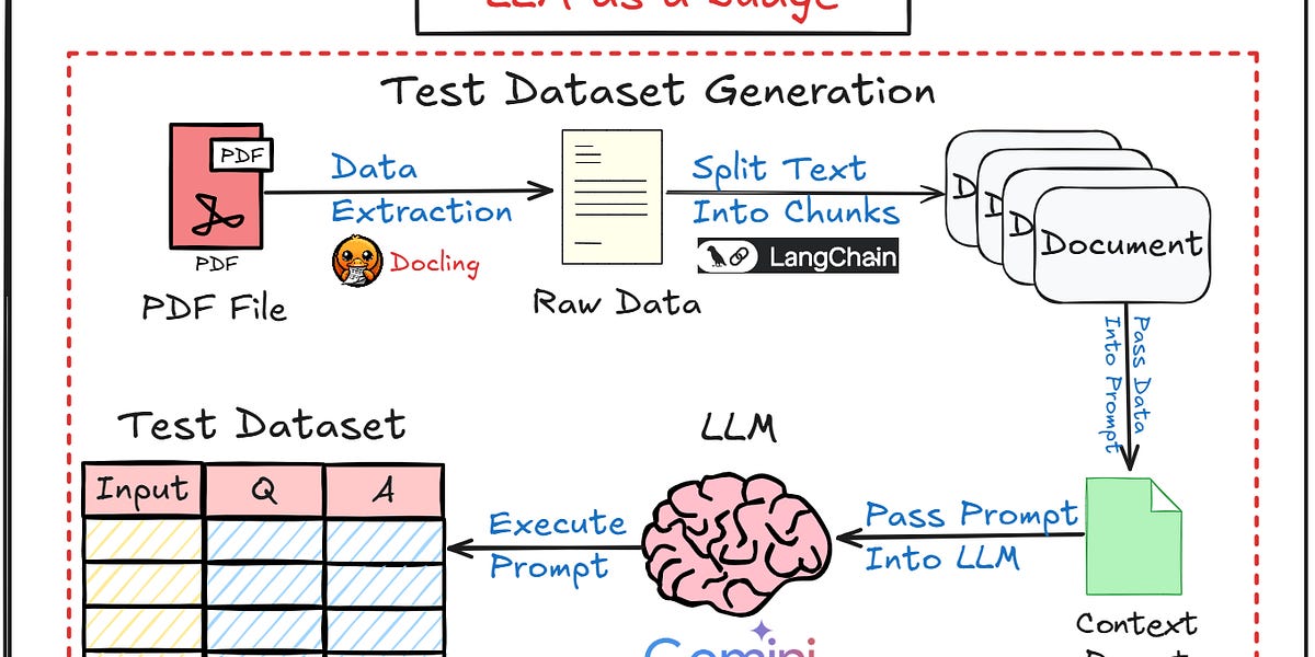 Evaluating RAG with LLM-as-a-Judge: A Guide to Production Monitoring