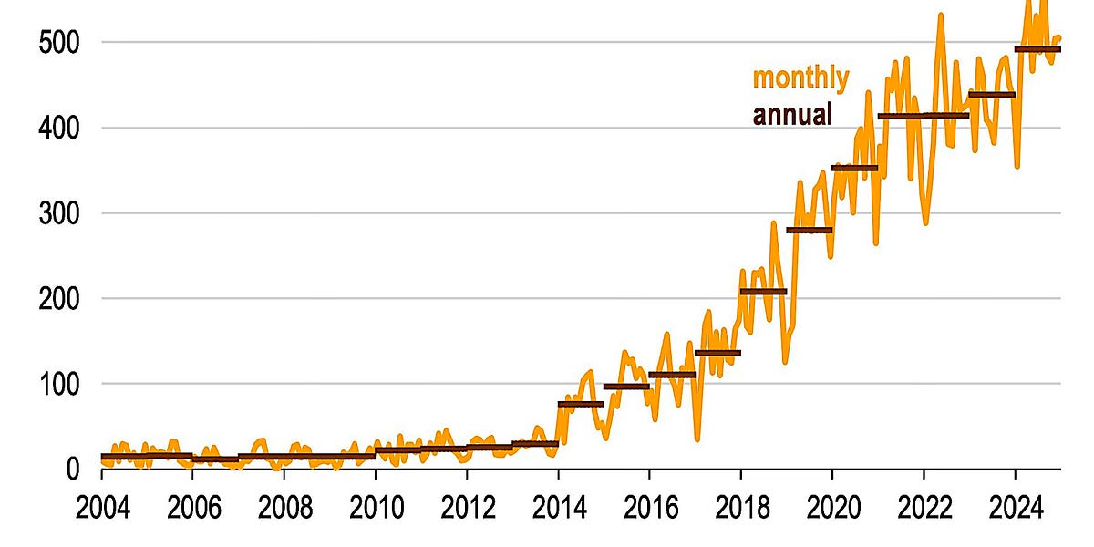The Beauty of Butane, the Often Forgotten Fossil Fuel That's Scoring ...