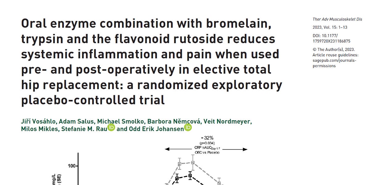 Bromelain, Trypsin, Rutin Supplement Reduces InflammationPlacebo