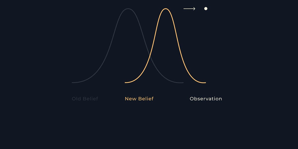 Bayesian Thinking by Phil Hagspiel MindVault