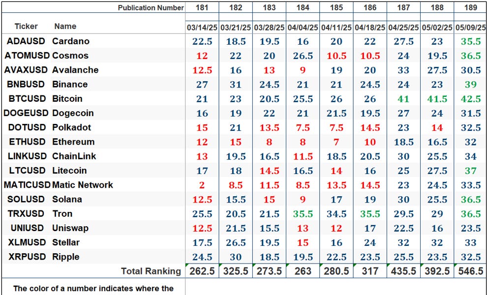 The Market’s Compass Crypto Sweet Sixteen Study The Market’s Compass Crypto Sweet Sixteen Study