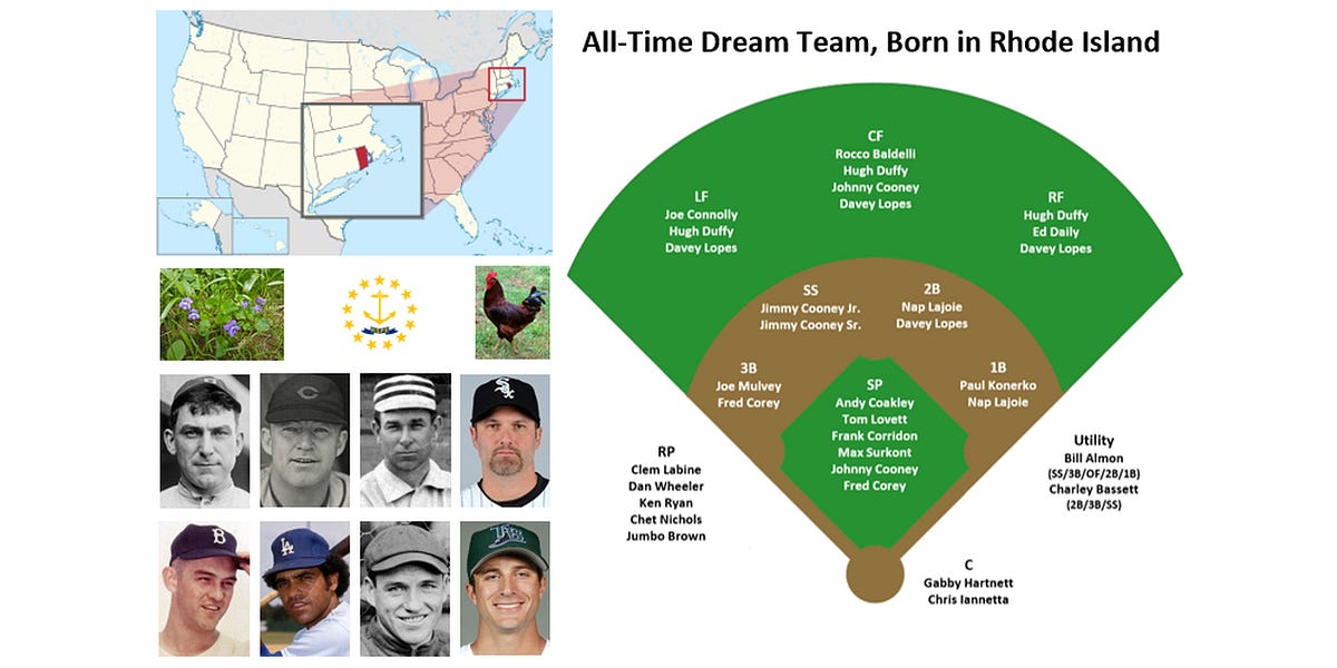 Rhode Island's Baseball AllTime Dream Team by Tom Stone