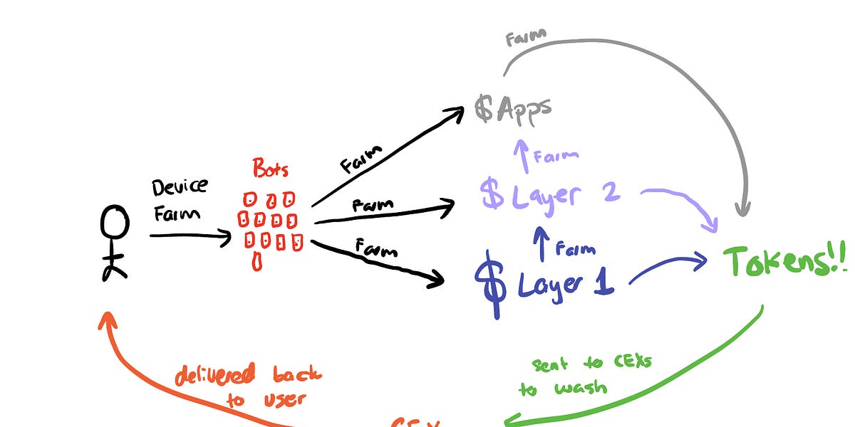 Follow the (fake) Data – Kerman Kohli