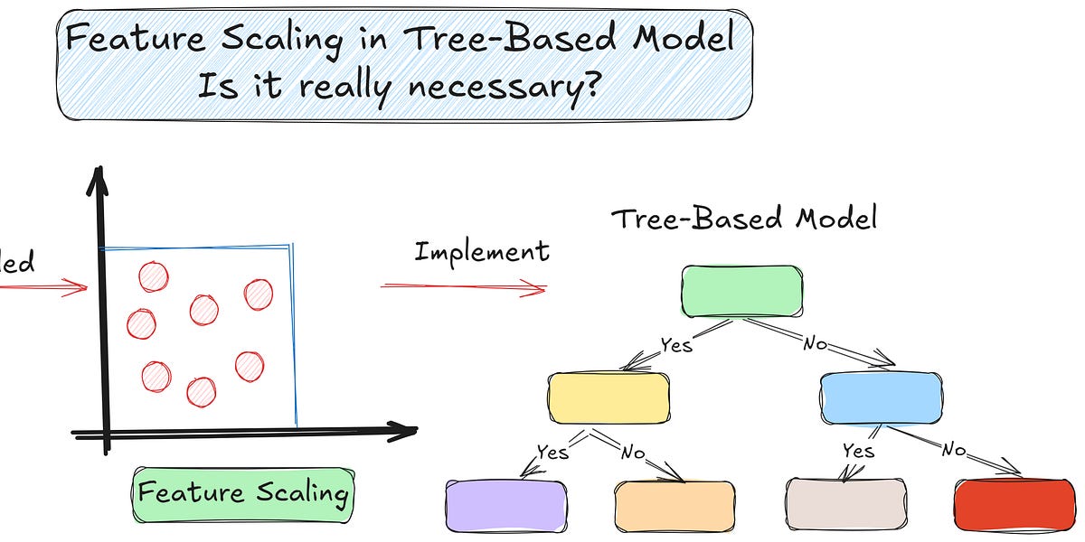 Is It Necessary For Feature Scaling in Tree-Based Models? - NBD Lite #20