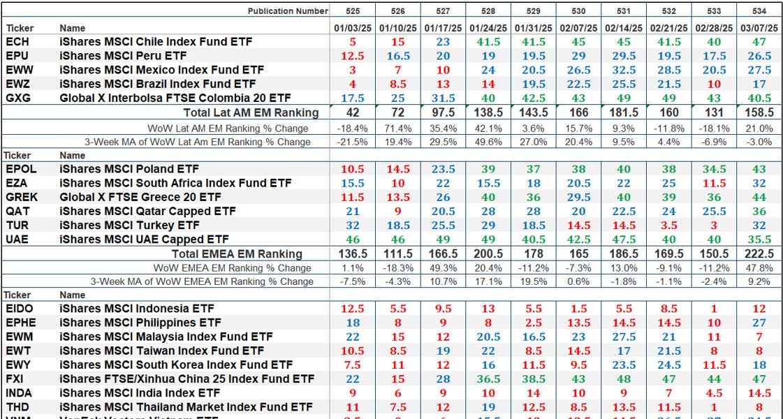 The Market’s Compass Emerging Markets Country ETF Study