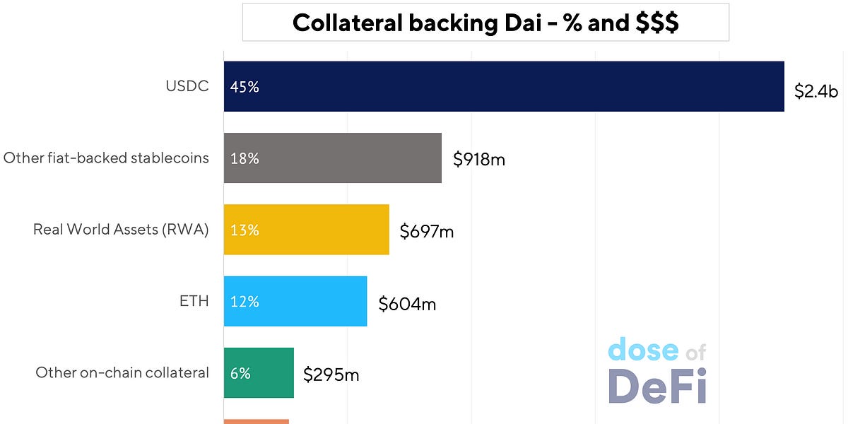 Stablecoins part 2: Can on-chain stablecoins break through a fiat-dominated market – Bitcoin RSS