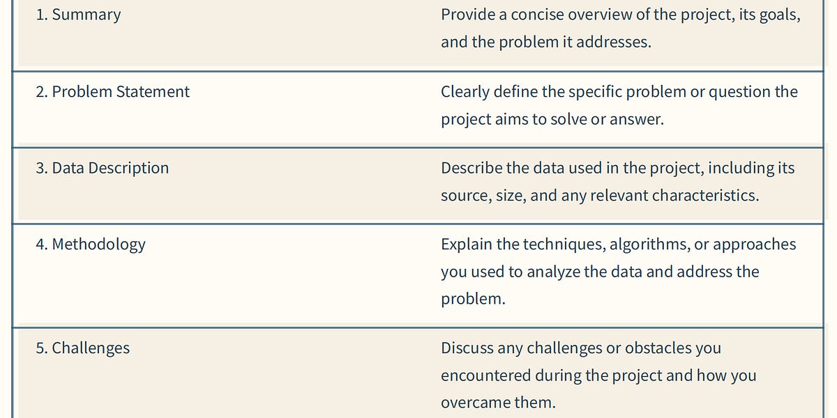 How to build a Data Project to 10x your chances of landing an interview.