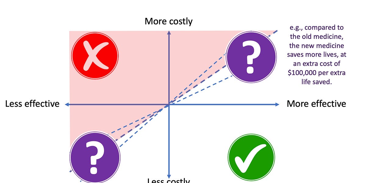 Costeffectiveness analysis through an evaluator’s eyes