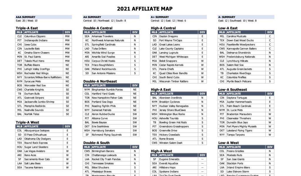 Major League Baseball Finalize Minor League Team Affiliations; Announce