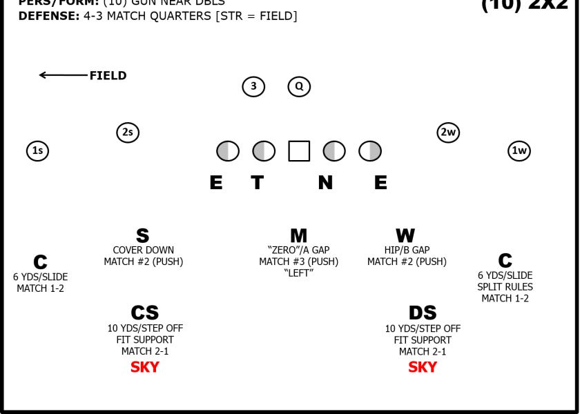 How I Teach Match Quarters Pt. 2 by Cody Alexander