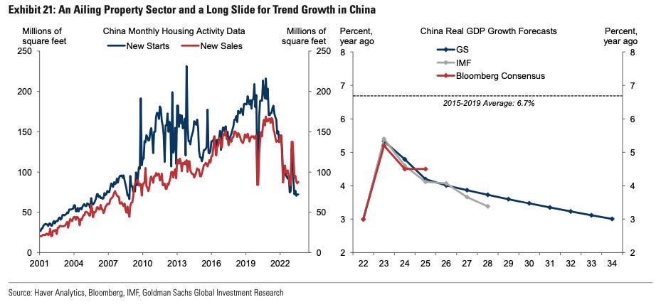 China in 2024, according to Financial Institutions
