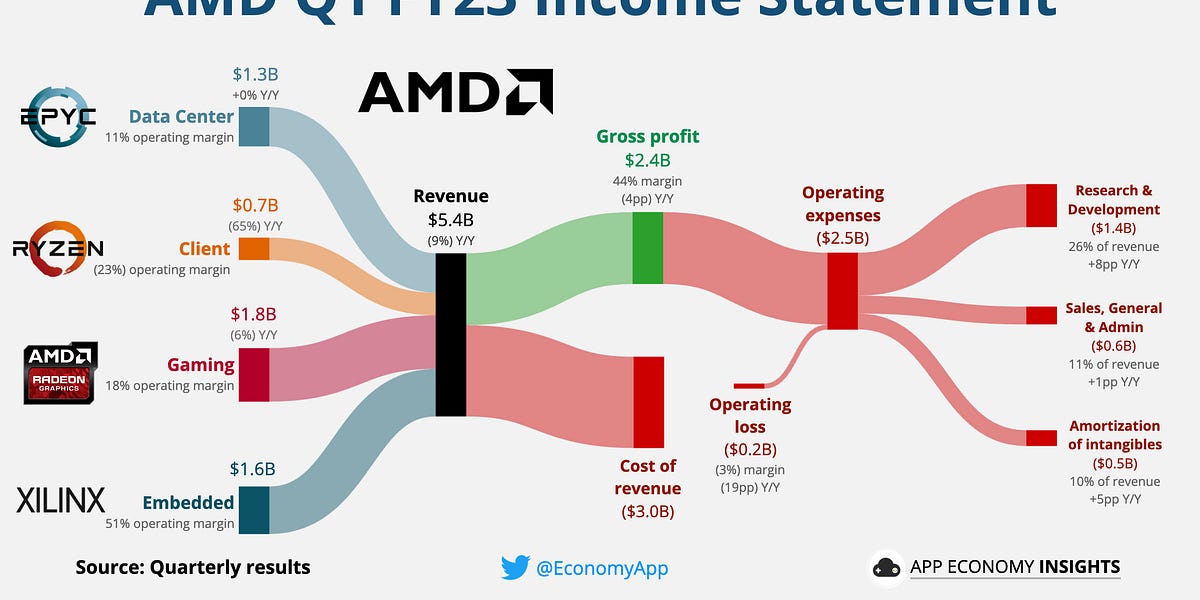 в пёџ Amd Unveils New Ai Chip By App Economy Insights в пёџ Amd Unveils New Ai Chip By App Economy Insights