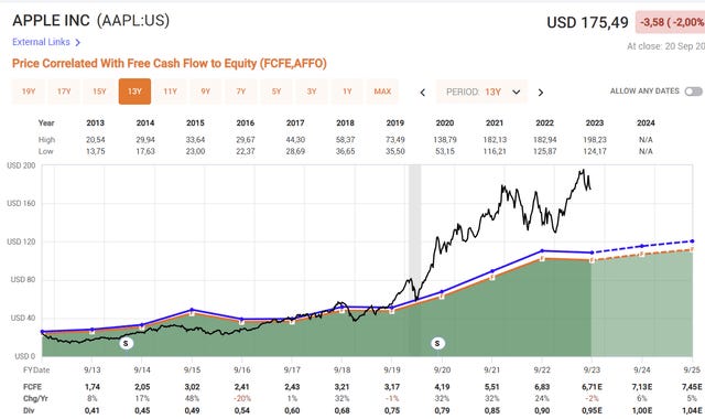 Inc stock hotsell market history