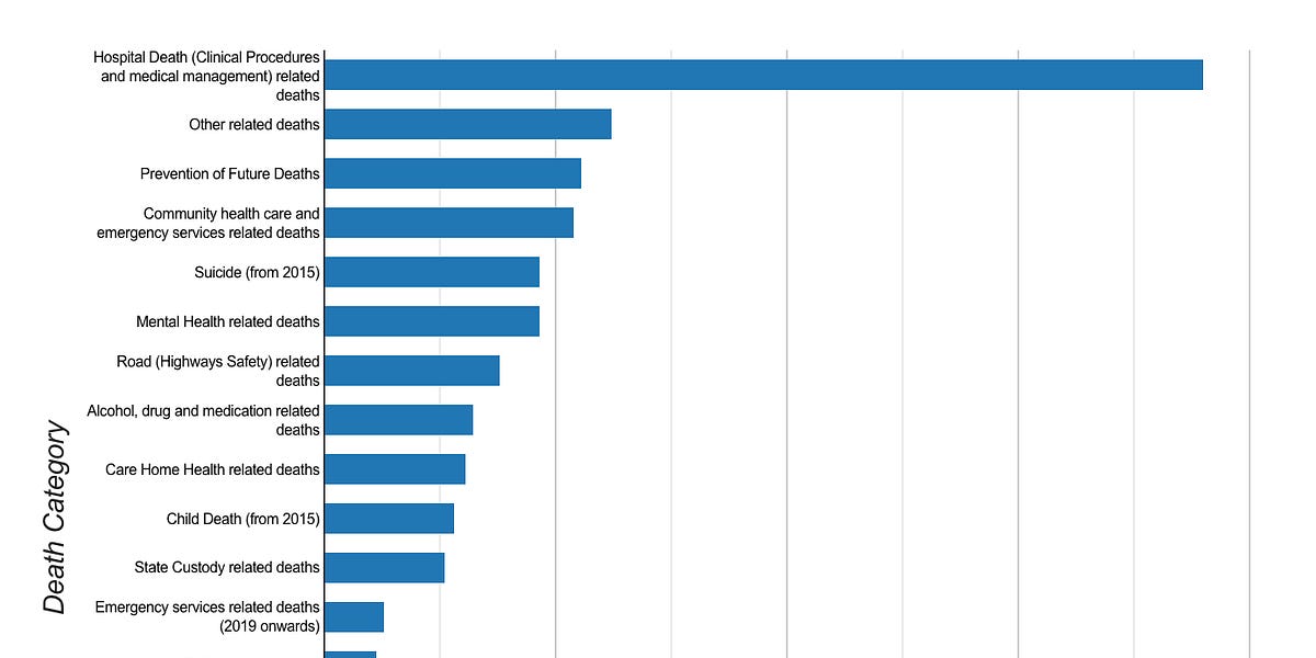 Categorising preventable deaths by Dr Richards
