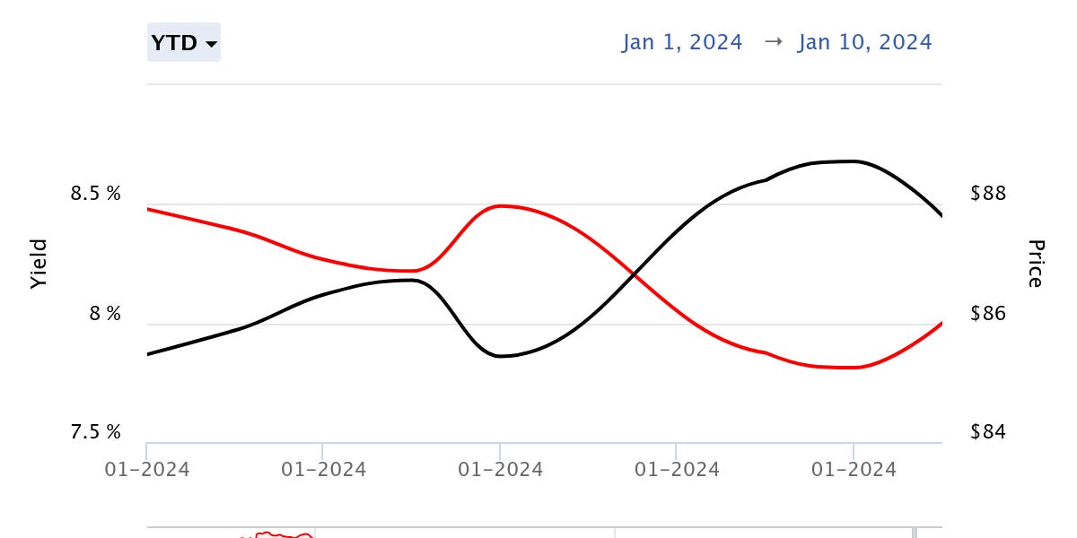 Research Notes Spirit Aerosystems Takes A Bath