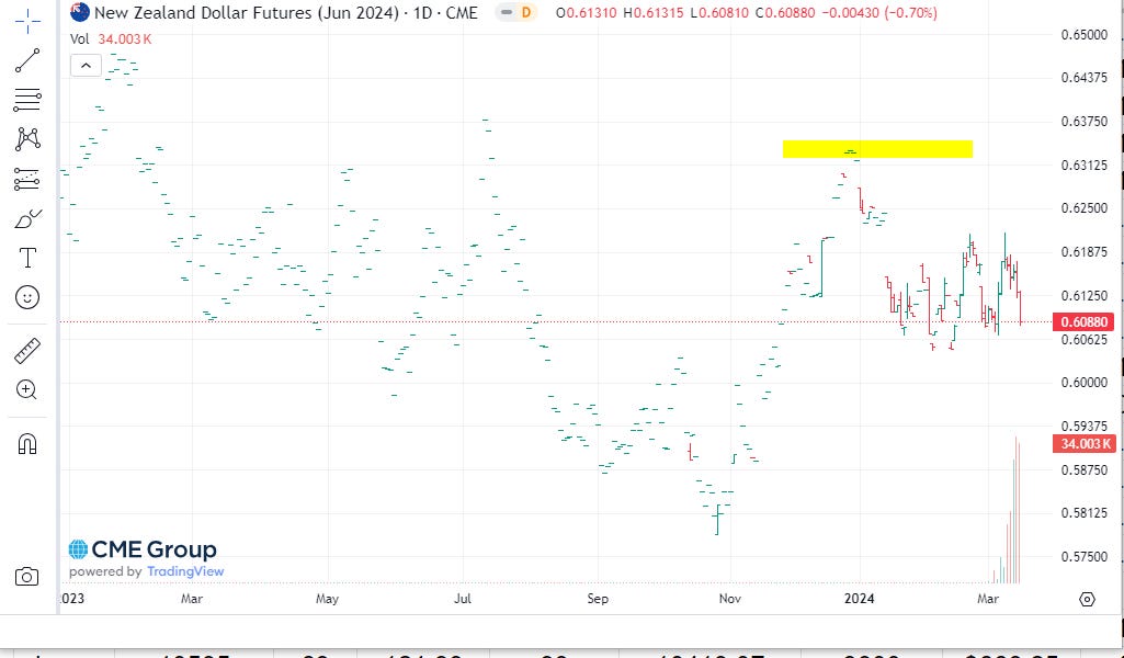 Short NZD By Wellshill Diary Of A Trend Follower short-nzd-by-wellshill-diary-of-a-trend-follower