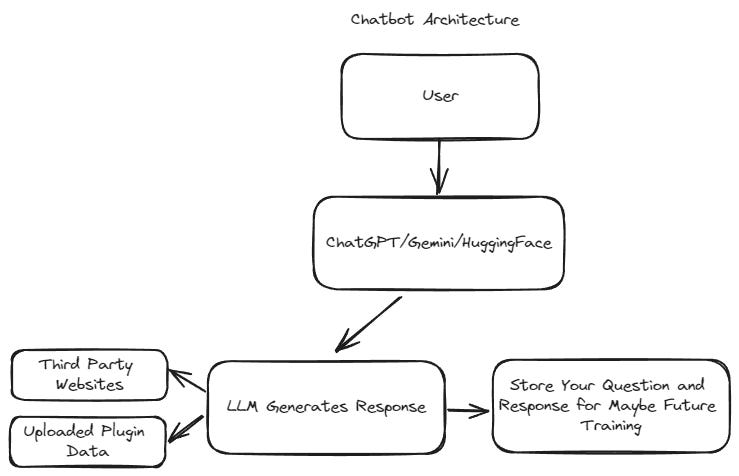 LLM Security Architecture - by James Berthoty - Latio Pulse