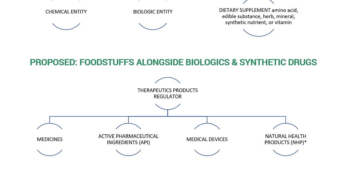 Therapeutic Products Bill Labyrinthine & unaccountable as it exits the