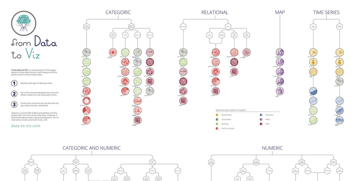 Kicking off the Dataviz Universe - by Yan Holtz