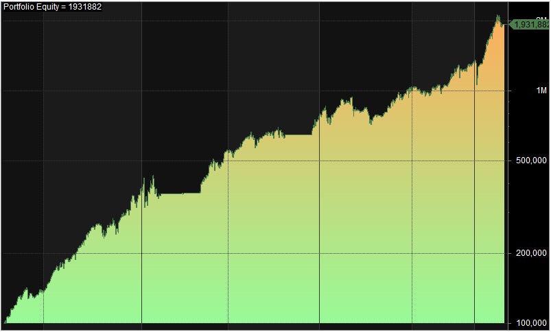Unlock Consistent Profits With A 5 Minute Mean Reversion System