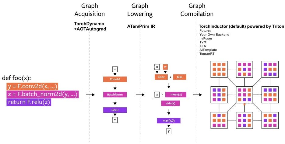 Cuda for cheap machine learning