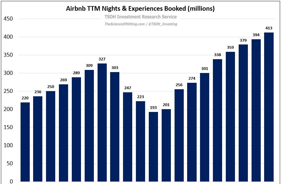 Airbnb market cap cheap