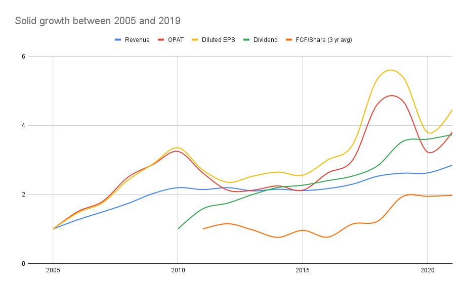 Summary Analysis PetMed Express The Coffee Can Investor