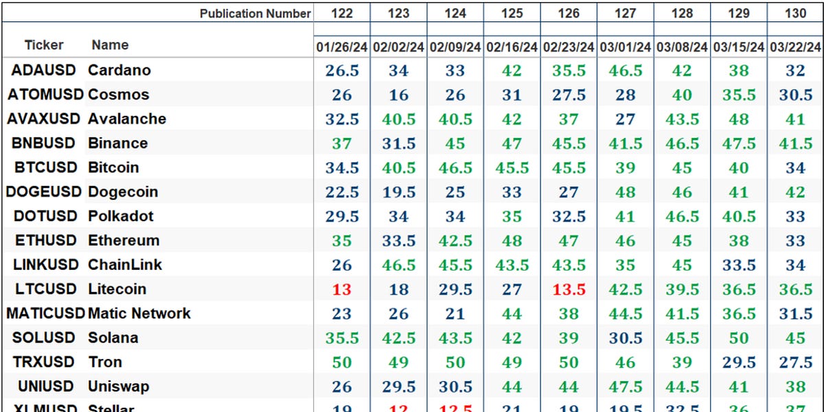 The Market’s Compass Crypto Sweet Sixteen Study