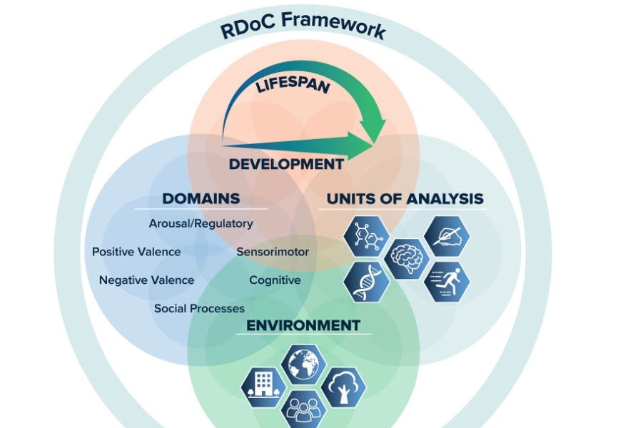 RDoC more than a decade later: humbler and wiser?