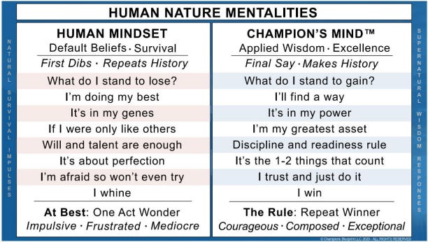 Human Mentalities - The Ultimate Mindset Training With Dr. Jeff Spencer