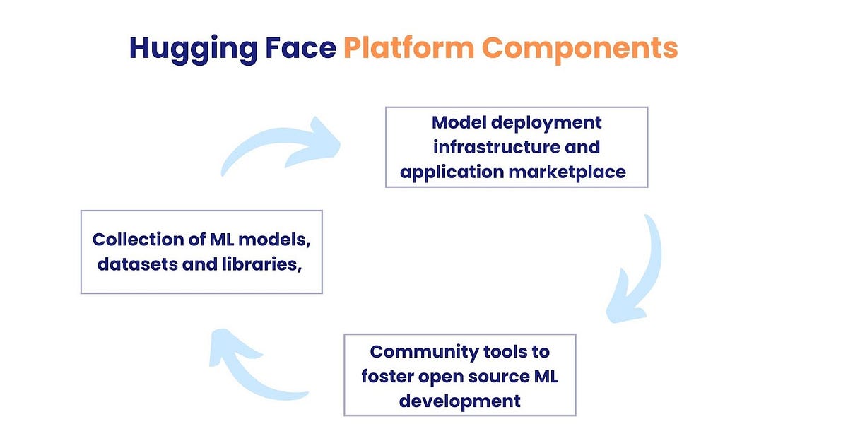 Open source ml models on sale