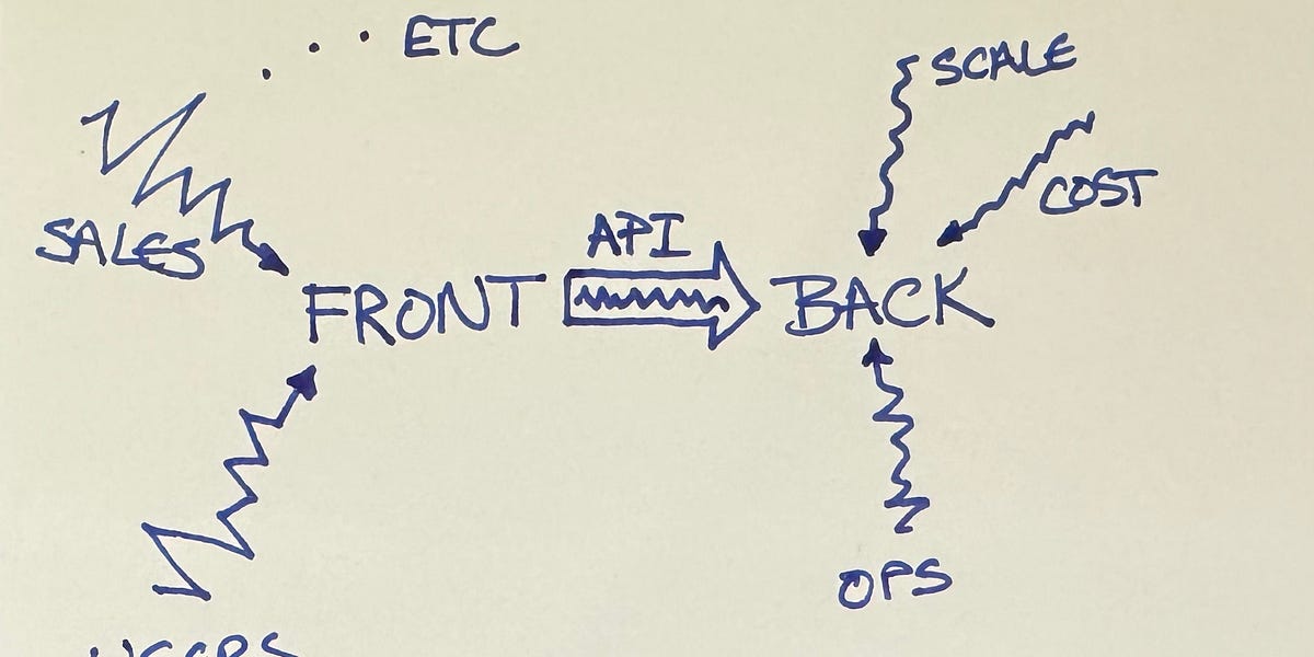 Frontend Versus Backend by Kent Beck