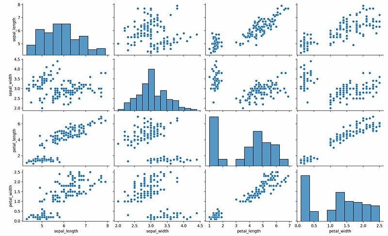 A Comprehensive Guide to Data Analysis in Data Science