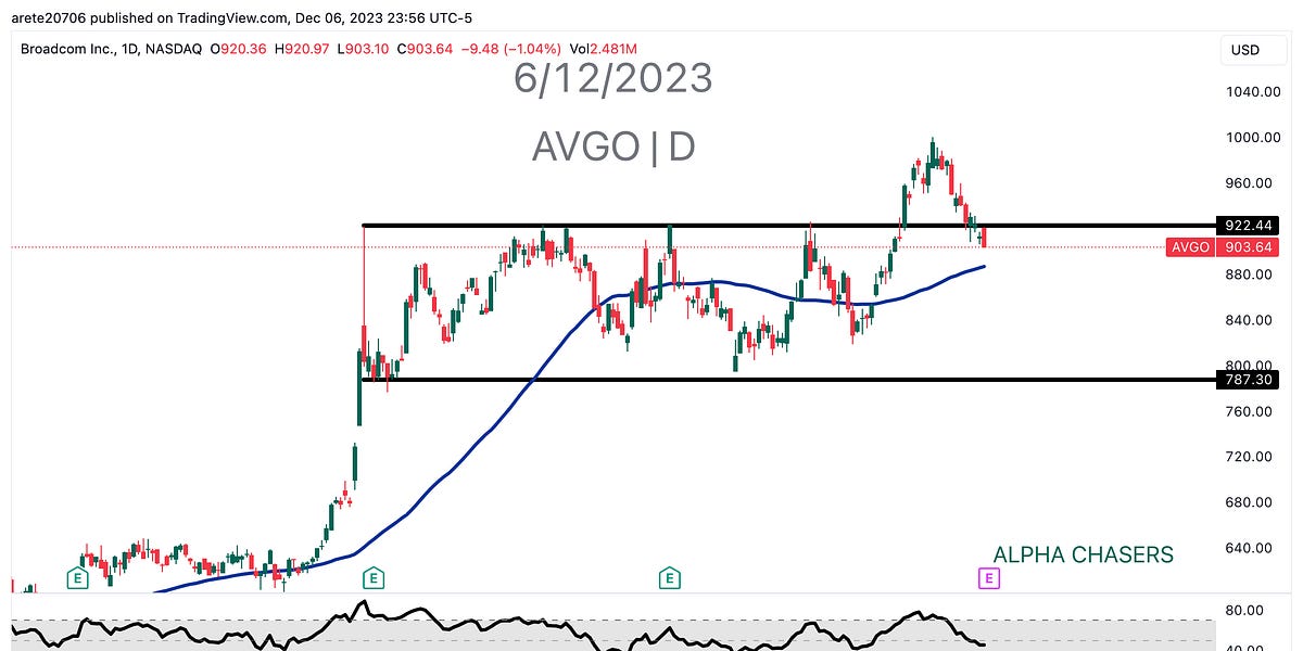 AVGO and LULU Earnings Coming