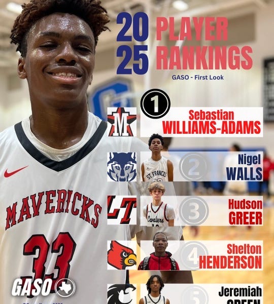 Introducing The Top 100 2025 Player Rankings