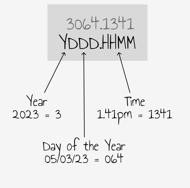 A new identifier system for Zettelkasten