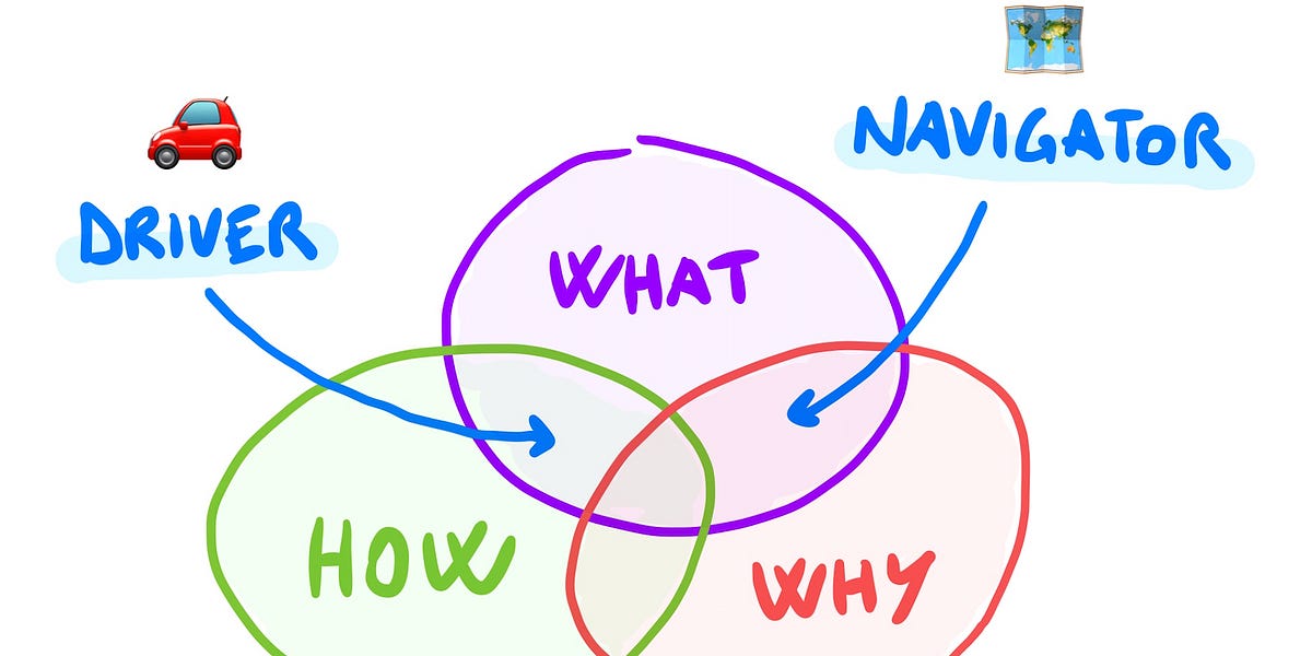 The Power of Pair Programming 👯‍♀️ - by Luca Rossi
