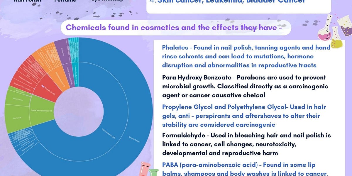Navigating the cosmetics conundrum? - by Shruti Doss