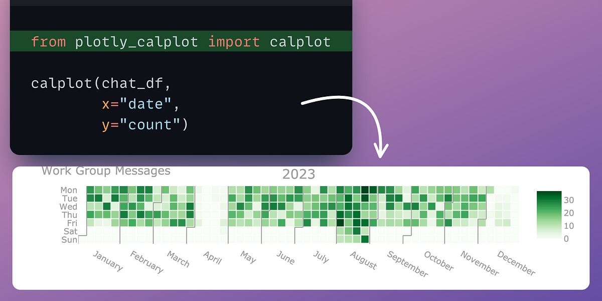 How to Create the Elegant Calendar Plot in Python?