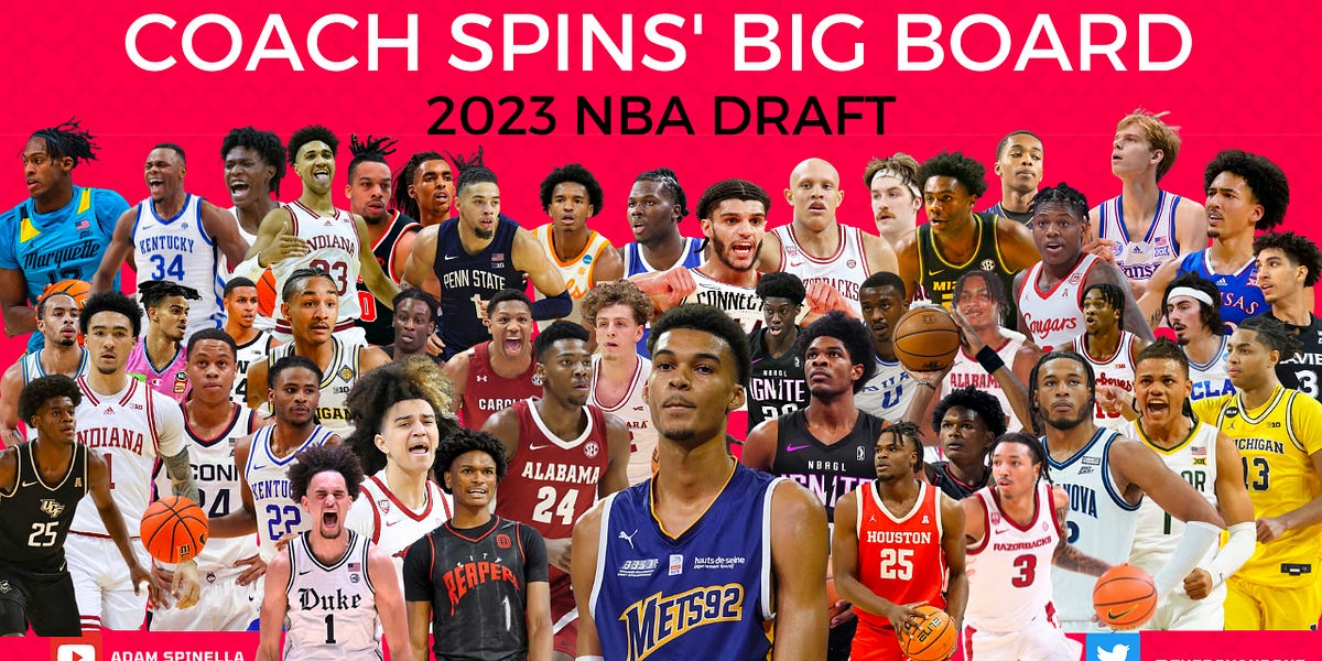 A Deep Dive into the 2023 Pelicans Roster