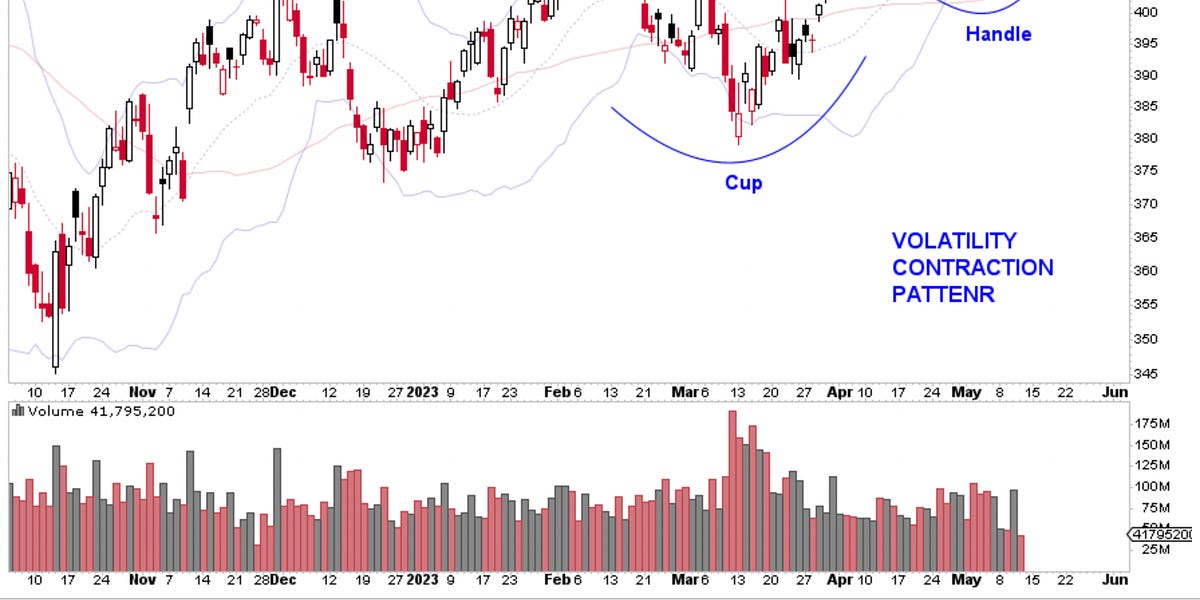 The Volatility Contraction Pattern - by Hanna Kassis